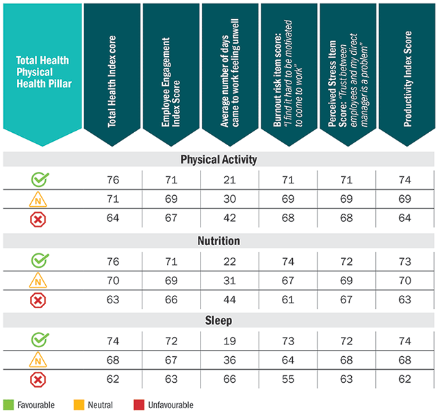 Focusing on physical health | Canadian HR Reporter